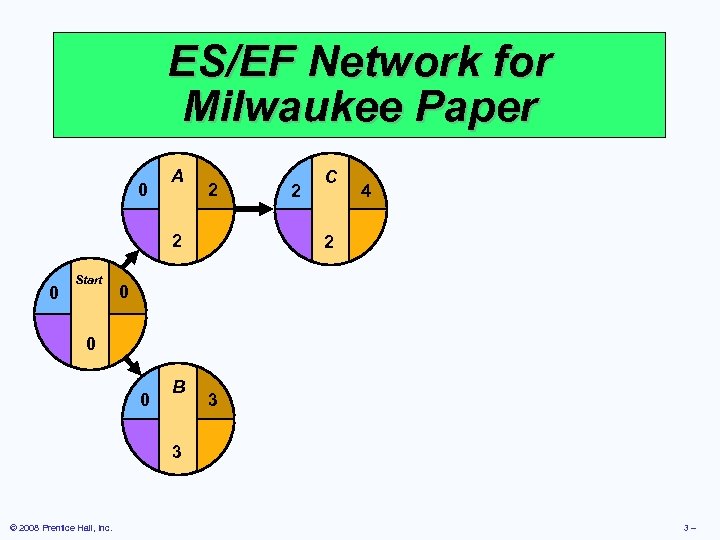 ES/EF Network for Milwaukee Paper 0 A 2 2 0 Start 2 C 4