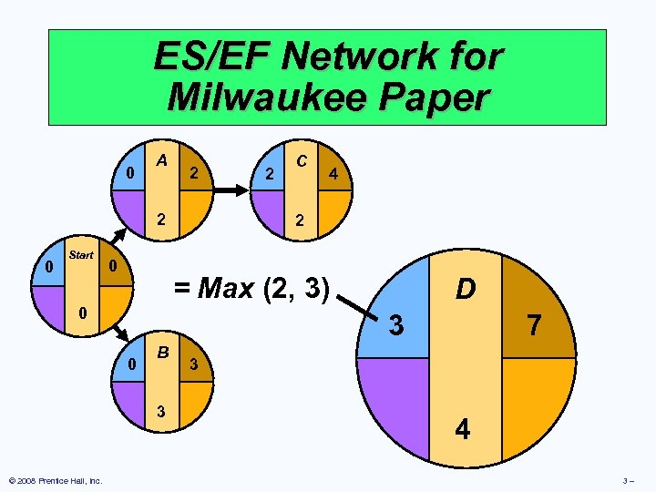 ES/EF Network for Milwaukee Paper 0 A 2 2 0 Start 0 4 2