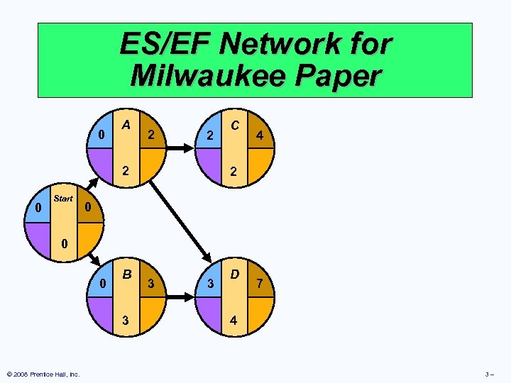 ES/EF Network for Milwaukee Paper 0 A 2 2 2 0 Start C 4