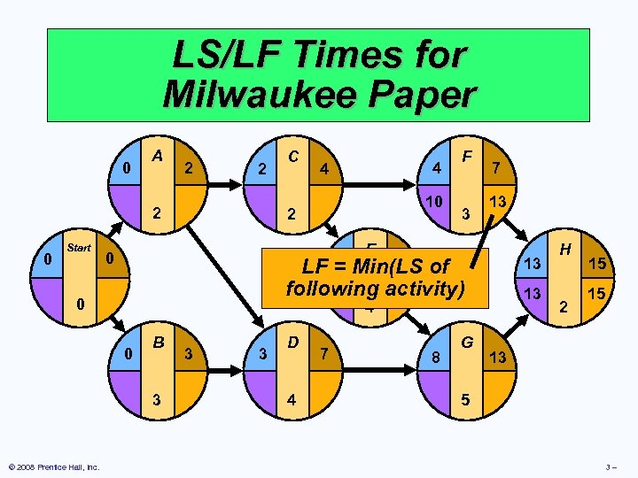 LS/LF Times for Milwaukee Paper 0 A 2 2 2 0 Start 4 4