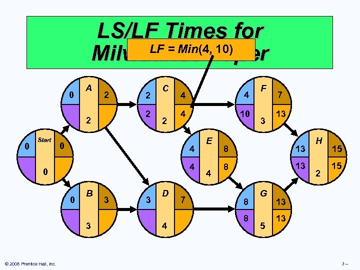 LS/LF Times for LF = Min(4, 10) Milwaukee Paper 0 A 2 2 2