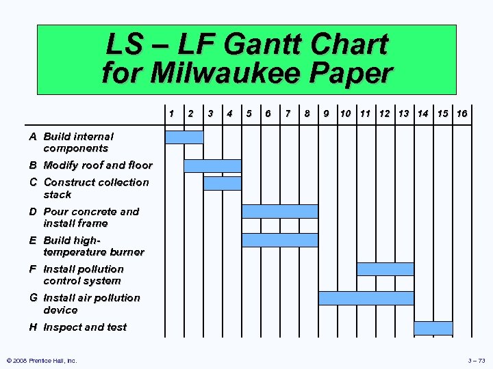 LS – LF Gantt Chart for Milwaukee Paper 1 2 3 4 5 6