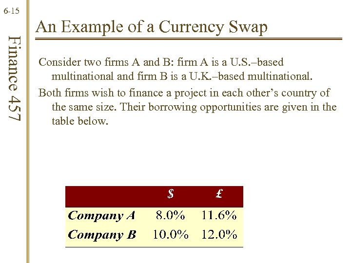 6 -15 Finance 457 An Example of a Currency Swap Consider two firms A