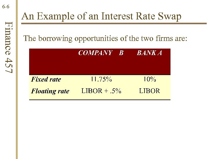 6 -6 Finance 457 An Example of an Interest Rate Swap The borrowing opportunities