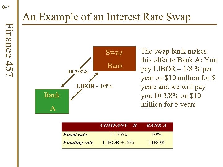 6 -7 Finance 457 An Example of an Interest Rate Swap 10 3/8% Bank