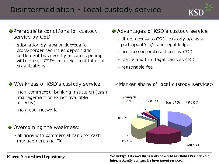 Disintermediation - Local custody service Prerequisite conditions for custody service by CSD - stipulation