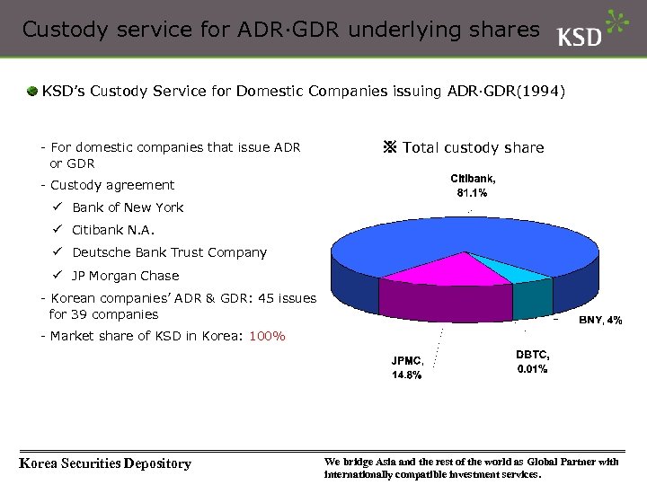 Custody service for ADR∙GDR underlying shares KSD’s Custody Service for Domestic Companies issuing ADR∙GDR(1994)