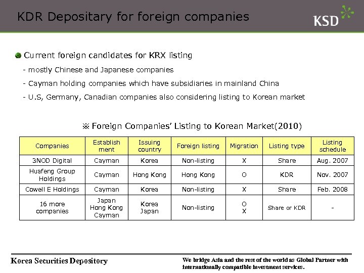 KDR Depositary foreign companies Current foreign candidates for KRX listing - mostly Chinese and