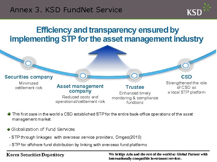 Annex 3. KSD Fund. Net Service Efficiency and transparency ensured by implementing STP for