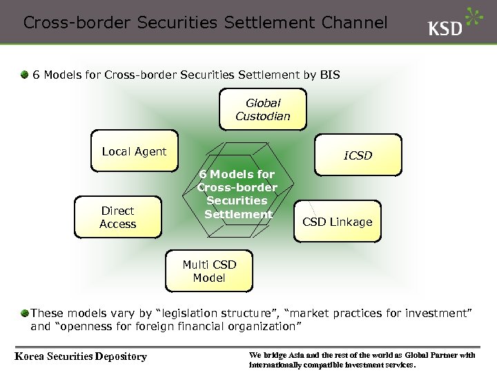 Cross-border Securities Settlement Channel 6 Models for Cross-border Securities Settlement by BIS Global Custodian