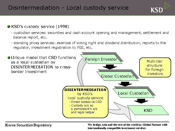 Disintermediation - Local custody service KSD’s custody service (1998) - custodian services: securities and