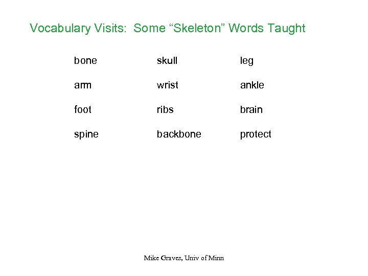 Vocabulary Visits: Some “Skeleton” Words Taught bone skull leg arm wrist ankle foot ribs