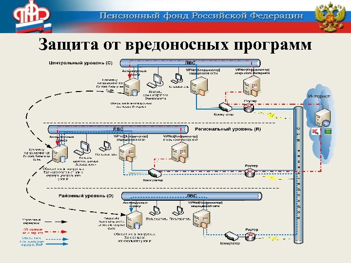 Защита от вредоносных программ 