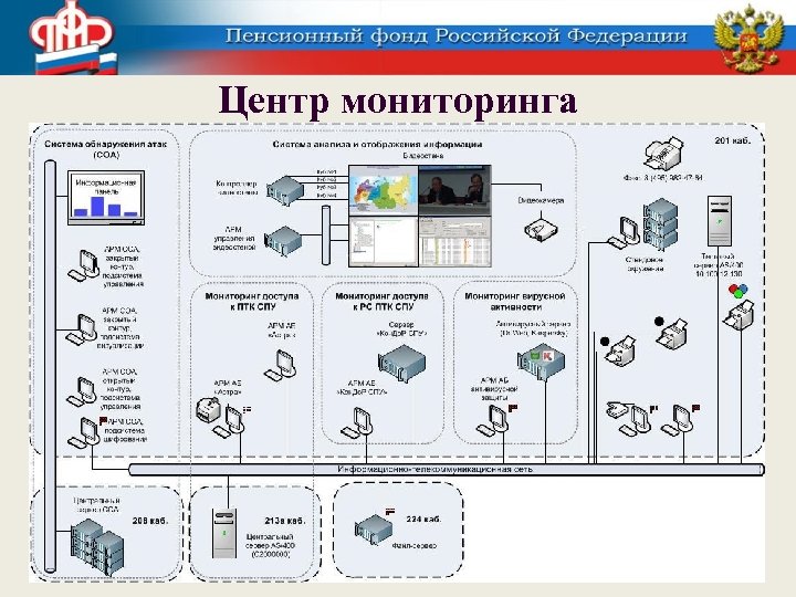 Центр мониторинга 
