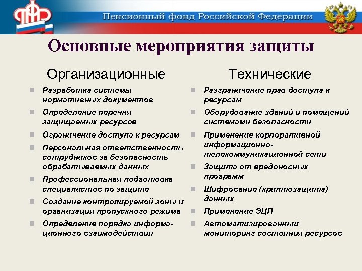 Основные мероприятия защиты Организационные Технические Разработка системы нормативных документов Разграничение прав доступа к ресурсам