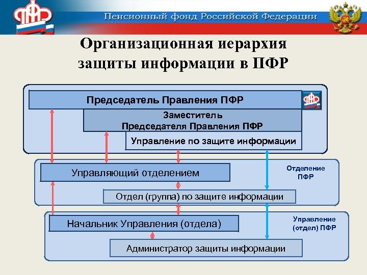 Пфр 5 управление 1 химки ул панфилова д 7 телефон реквизиты как доехать