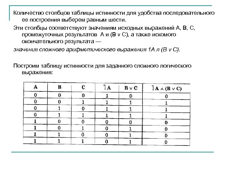 Количество столбцов таблицы истинности для удобства последовательного ее построения выберем равным шести. Эти столбцы