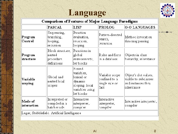 Language AI 8 