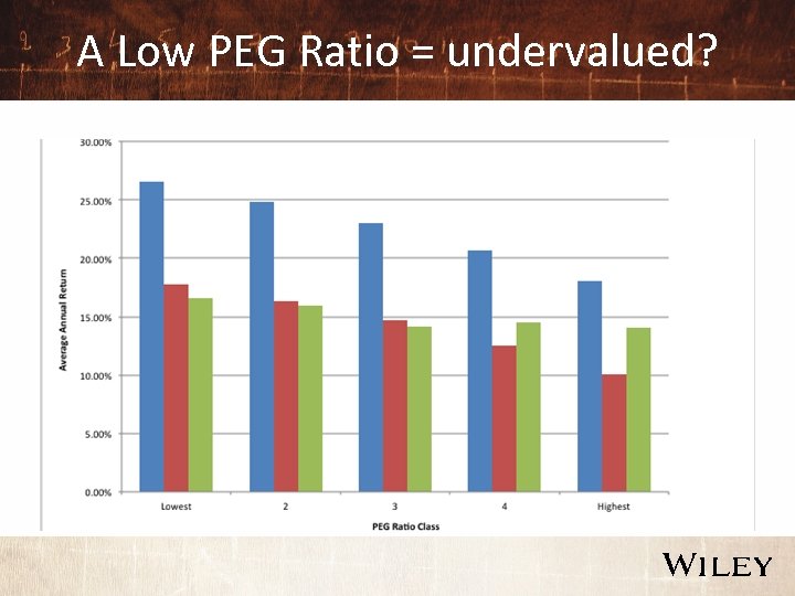 A Low PEG Ratio = undervalued? 
