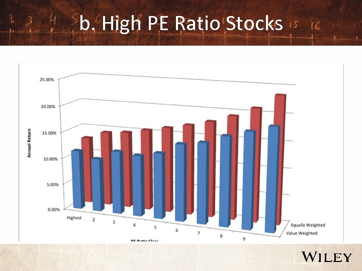 b. High PE Ratio Stocks 