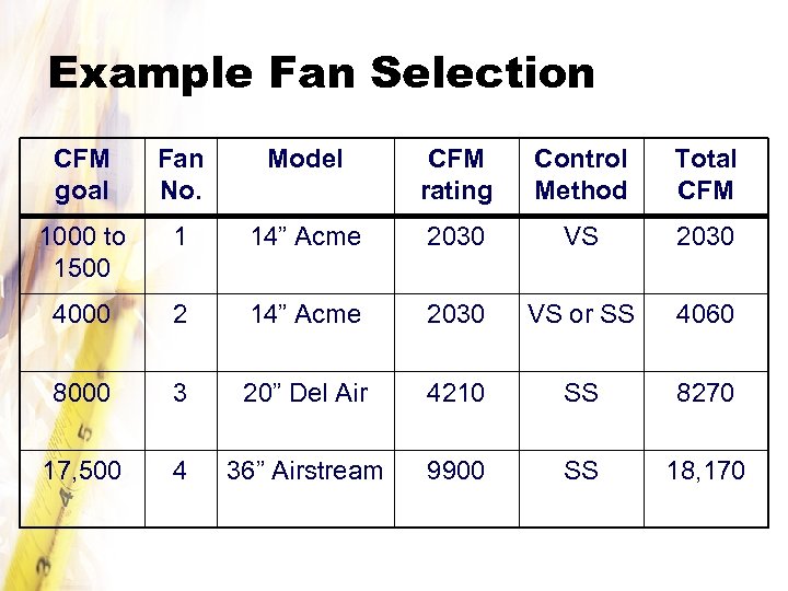 Example Fan Selection CFM goal Fan No. Model CFM rating Control Method Total CFM