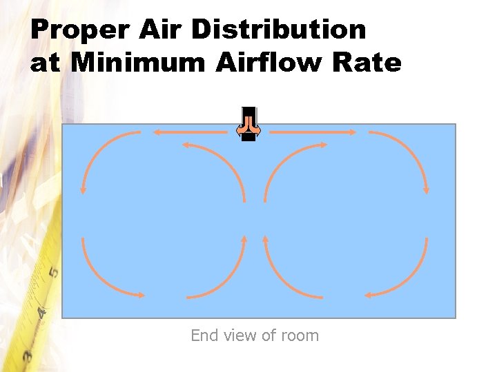 Proper Air Distribution at Minimum Airflow Rate End view of room 