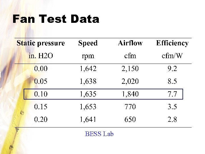 Fan Test Data BESS Lab 