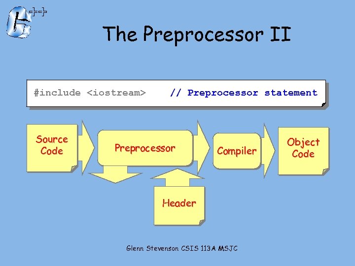 The Preprocessor II #include <iostream> Source Code // Preprocessor statement Preprocessor Compiler Header Glenn