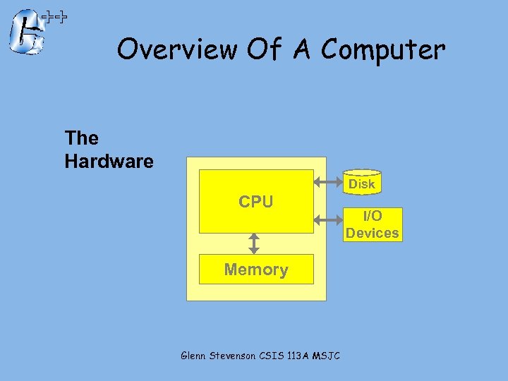 Overview Of A Computer The Hardware Disk CPU Memory Glenn Stevenson CSIS 113 A