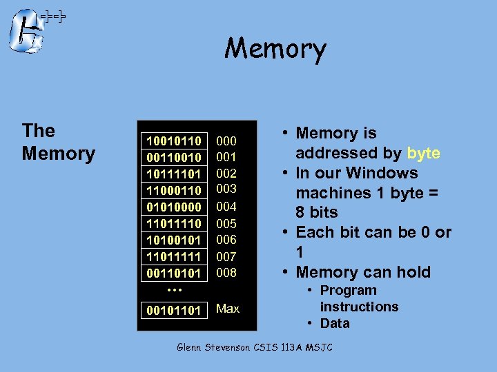 Memory The Memory 10010110 00110010 10111101 11000110 01010000 11011110 10100101 11011111 00110101 … 00101101