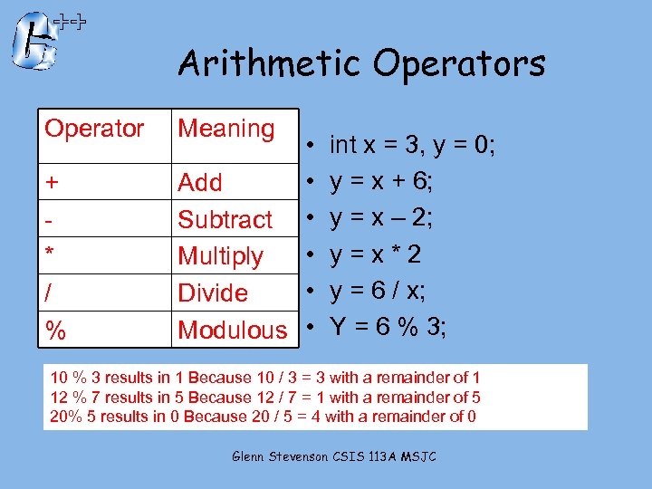 Arithmetic Operators Operator + * / % Meaning • • Add Subtract • •