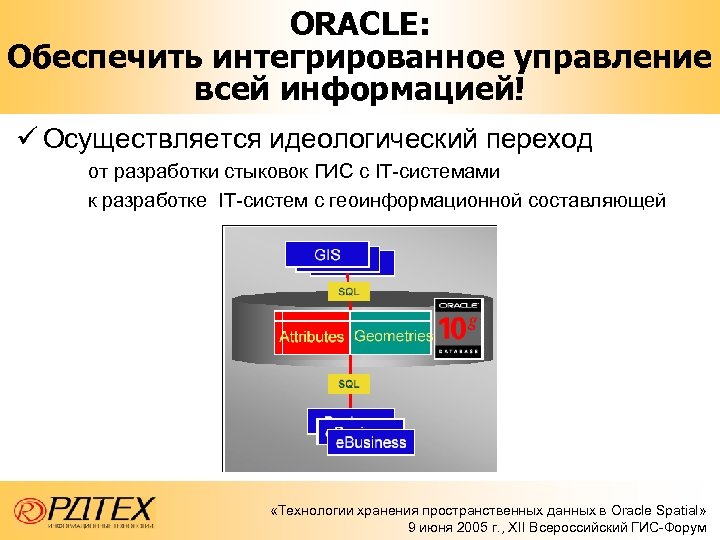 ORACLE: Обеспечить интегрированное управление всей информацией! ü Осуществляется идеологический переход от разработки стыковок ГИС
