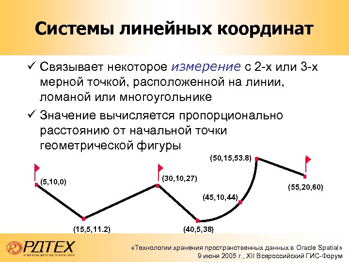 Федеральный проект национальная система пространственных данных