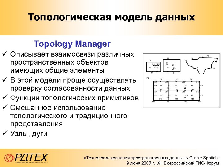 Топологическая модель данных Topology Manager ü Описывает взаимосвязи различных пространственных объектов имеющих общие элементы