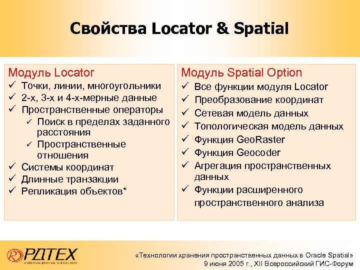 Свойства Locator & Spatial Модуль Locator Модуль Spatial Option ü Точки, линии, многоугольники ü