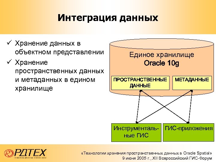 Федеральный проект национальная система пространственных данных