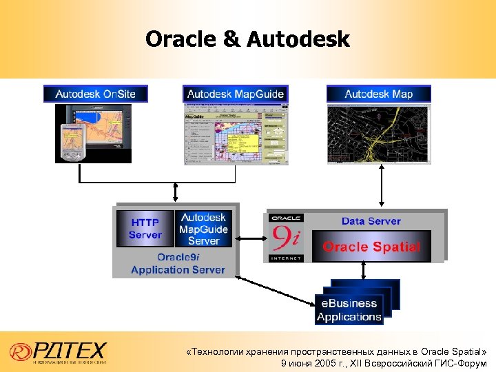 Oracle & Autodesk «Технологии хранения пространственных данных в Oracle Spatial» 9 июня 2005 г.