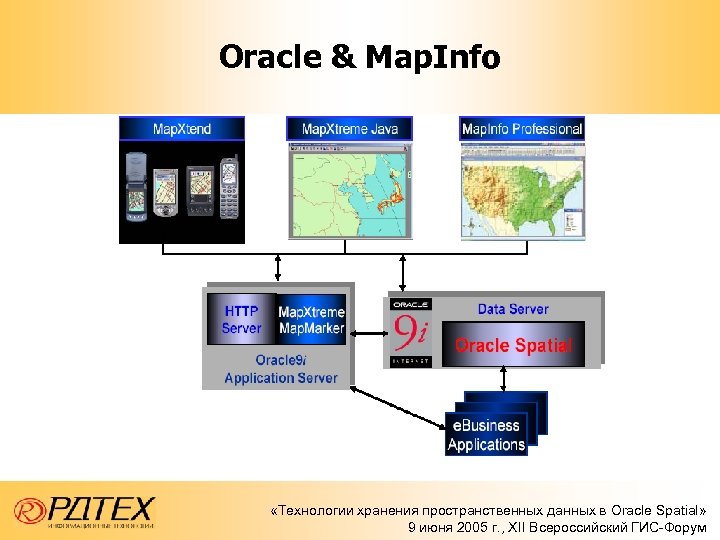 Oracle & Map. Info «Технологии хранения пространственных данных в Oracle Spatial» 9 июня 2005