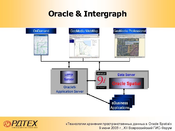 Oracle & Intergraph «Технологии хранения пространственных данных в Oracle Spatial» 9 июня 2005 г.