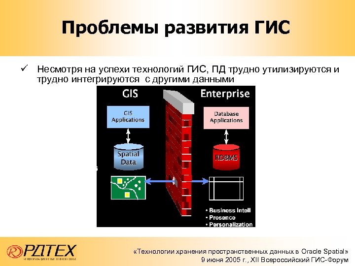 Федеральный проект национальная система пространственных данных