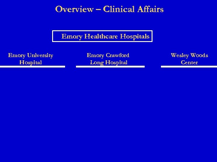 Overview – Clinical Affairs Emory Healthcare Hospitals Emory University Hospital Emory Crawford Long Hospital