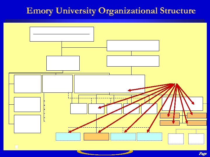 Emory University Organizational Structure Page 