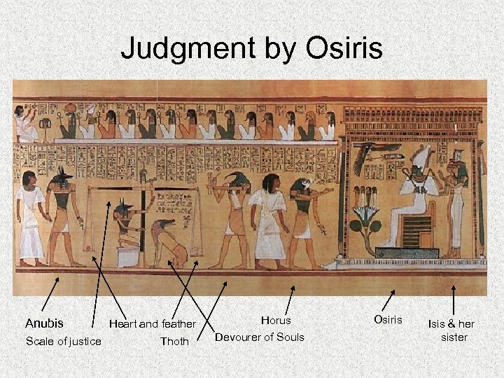 Judgment by Osiris Anubis Scale of justice Heart and feather Thoth Horus Devourer of