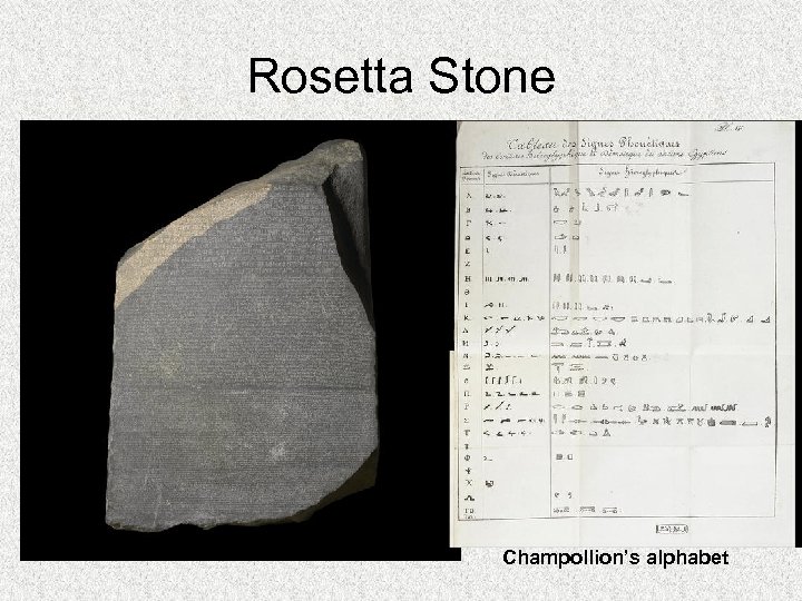 Rosetta Stone Champollion’s alphabet 