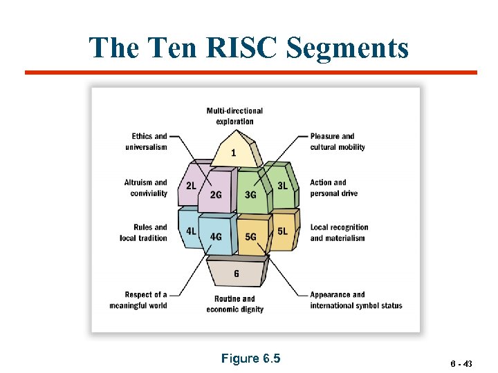 The Ten RISC Segments Figure 6. 5 6 - 43 