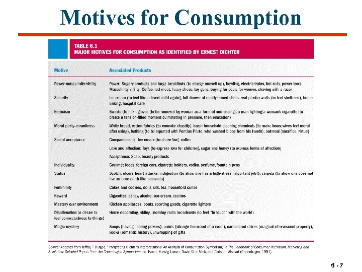 Motives for Consumption 6 -7 