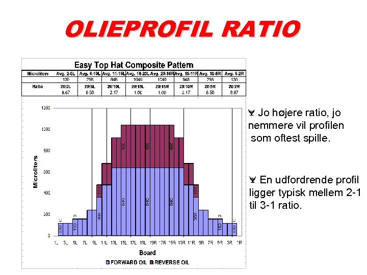 OLIEPROFIL RATIO Jo højere ratio, jo nemmere vil profilen som oftest spille. En udfordrende