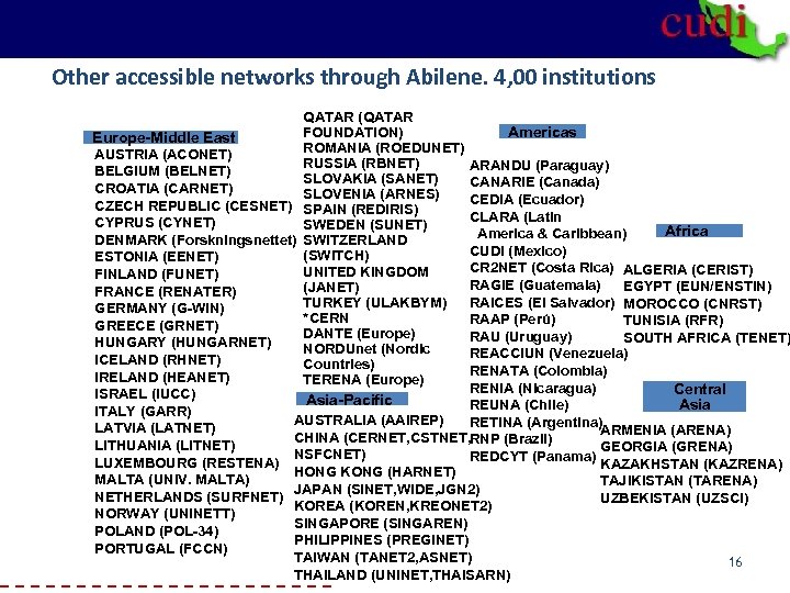 Other accessible networks through Abilene. 4, 00 institutions QATAR (QATAR Americas FOUNDATION) Europe-Middle East