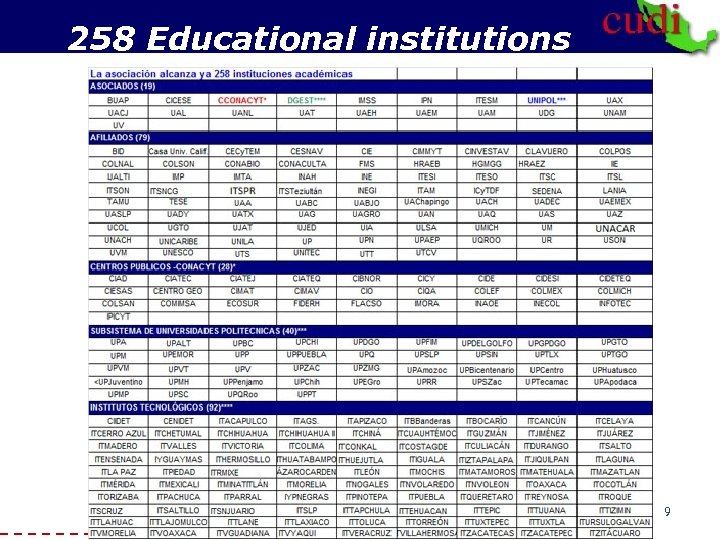 258 Educational institutions 9 