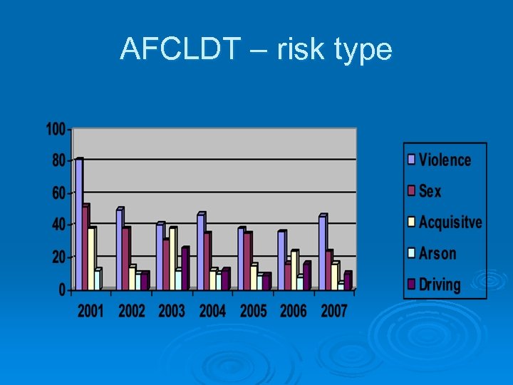 AFCLDT – risk type 